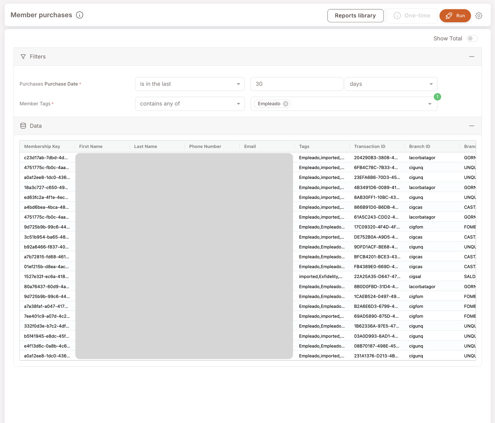 Mitglieder-Käufe-Bericht. Filter: Kaufdatum liegt in den letzten 30 Tagen, Mitglieds-Tags enthält irgendeines von "Empleado". Datentabelle mit Spalten Mitgliedsschlüssel, Vorname, Nachname, Telefonnummer, E-Mail, Tags, Transaktions-ID, Filial-ID, Filialname — viele Zeilen mitglieder-getaggter Transaktionen, mit maskierter Mitgliedsidentifikation.