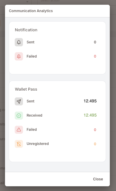 El modal de Communication Analytics mostrando la tarjeta de Notificación con Enviados y Fallidos, y la tarjeta de Wallet Pass con Enviados, Recibidos, Fallidos y No registrados