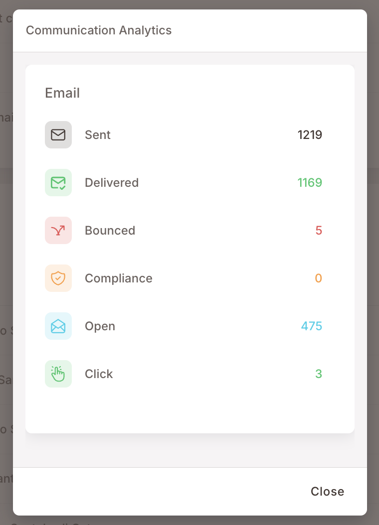 E-postalı bir Kural için İletişim Analitiği modalı, Gönderildi, Teslim edildi, Geri döndü, Uyumluluk, Açma ve Tıklama sayılarını gösteriyor