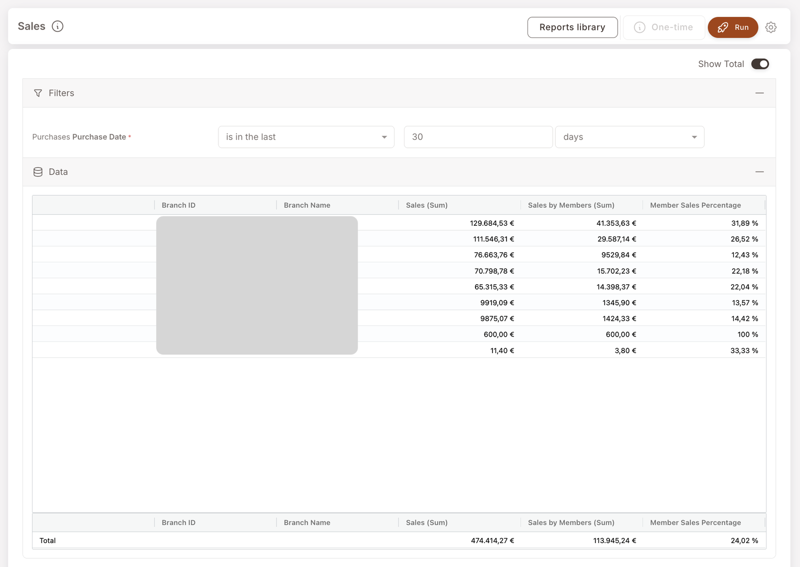 Satışlar raporu. Filtre: Purchase Date son 30 gün içinde. Şube bazında veri tablosu, sütunlar Branch ID, Branch Name, Sales (Sum), Sales by Members (Sum), Member Sales Percentage. Gösterilen: en üst şube için 129.684,53 € toplam / 41.353,63 € üyeler tarafından / %31,89. Alttaki Toplam satırı tüm şubelerde 474.414,27 € / 113.945,24 € / %24,02 gösterir.